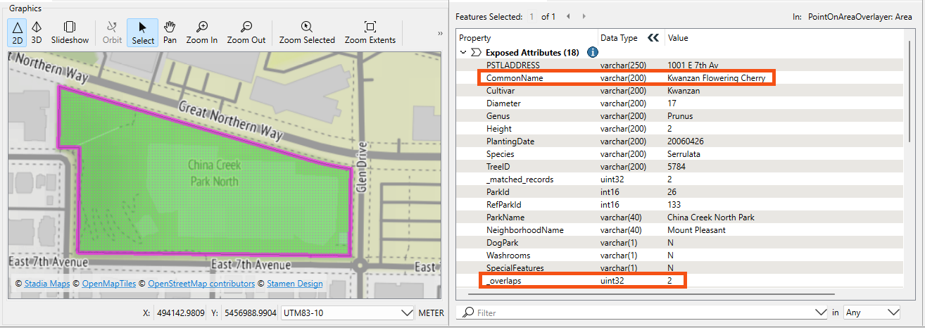 Attributes from one tree species